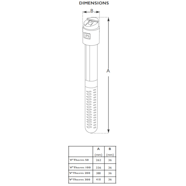 TMC V2 Therm 200w