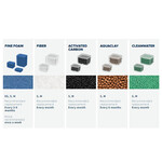 CLEANBOX Esponja Fina XS