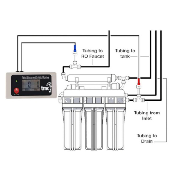 TMC Monitor de TDS