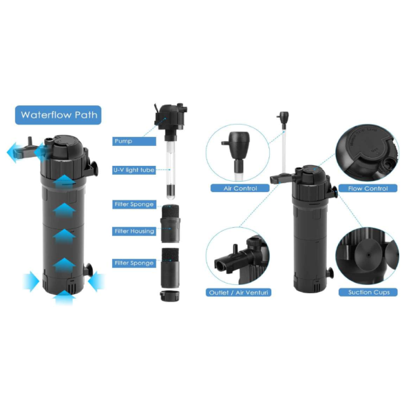 SEABILLION Filtro Interno c/ UV (8W + 10W)