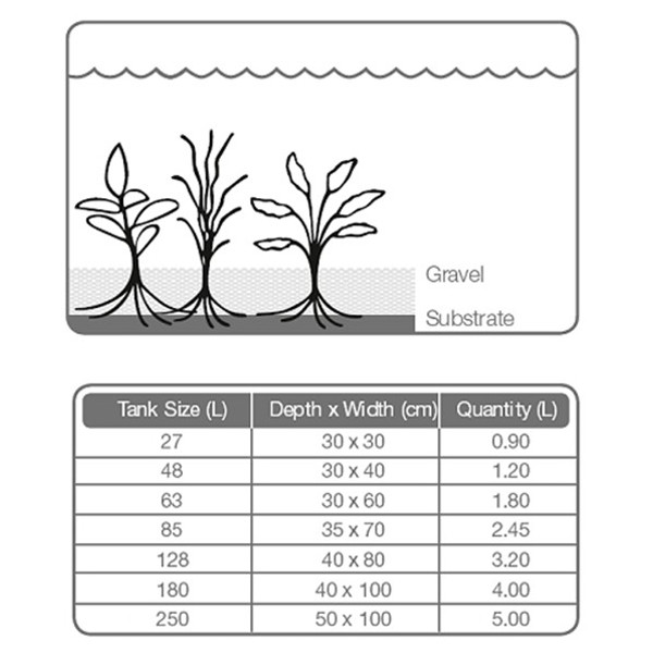 TROPICA Plant Grow Substrate (2,5L)