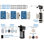 AQQA Filtro interno Super Clear (M)