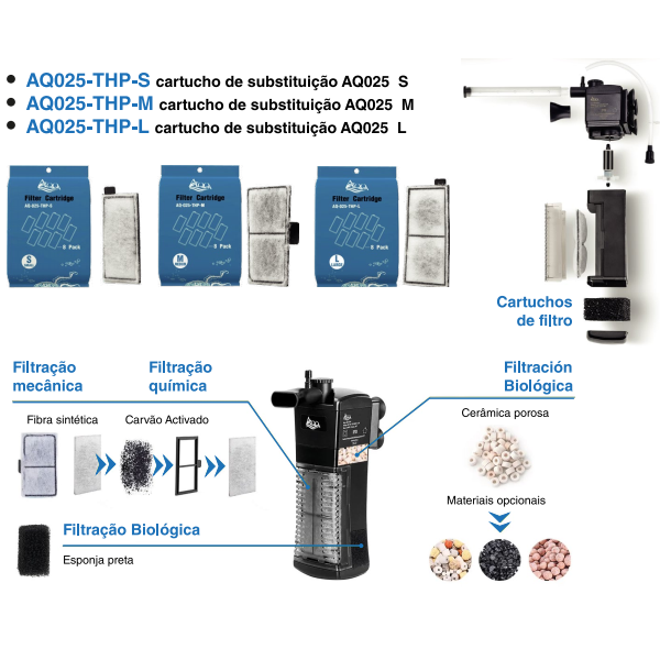 AQQA Filtro interno Super Clear (S)
