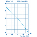 TMC Bomba REEF-Pump 2000