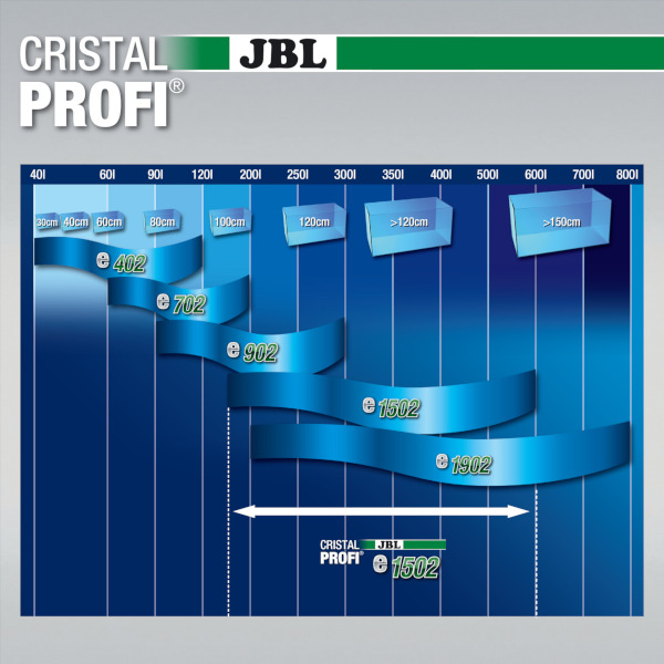 JBL Filtro externo CristalProfi e1502 greenline
